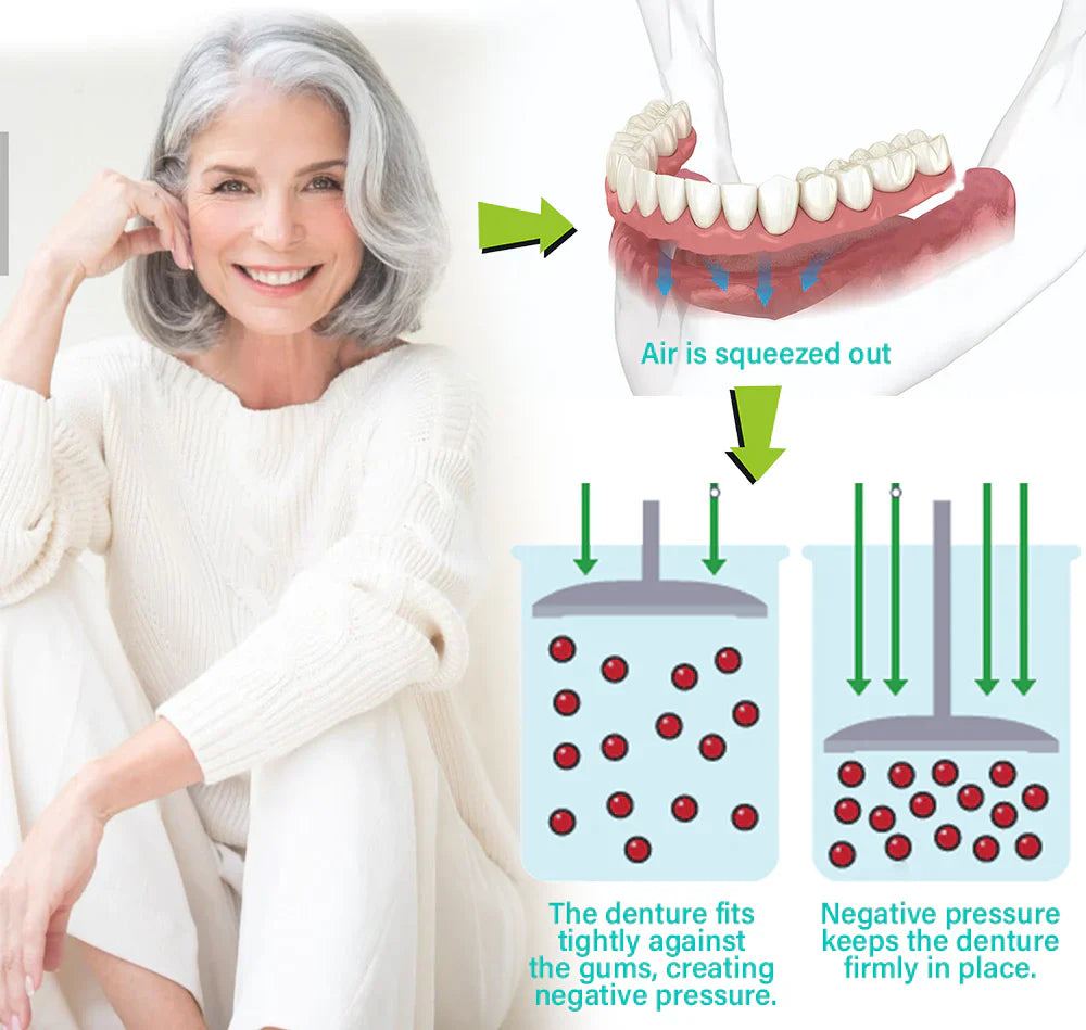 Glamora Adjustable Buckle Denture, Temporary Fillings Interdental Fillings Orthodontic Denture Kits