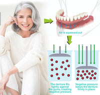 Glamora Adjustable Buckle Denture, Temporary Fillings Interdental Fillings Orthodontic Denture Kits